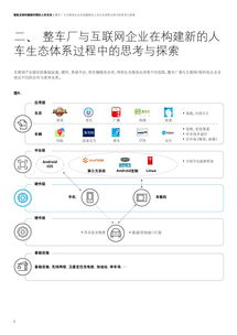深度解讀 新時(shí)代整車(chē)廠如何向個(gè)人互聯(lián)網(wǎng)服務(wù)提供商轉(zhuǎn)型