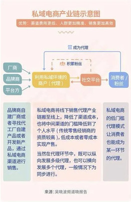從0到1構(gòu)建你的私域流量池 個(gè)人互聯(lián)網(wǎng)服務(wù)的制勝關(guān)鍵