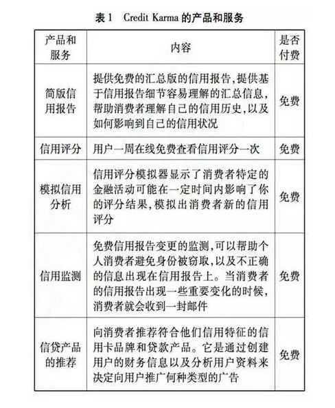 美國個(gè)人征信互聯(lián)網(wǎng)服務(wù)趨勢 數(shù)字化賦能的轉(zhuǎn)型與未來
